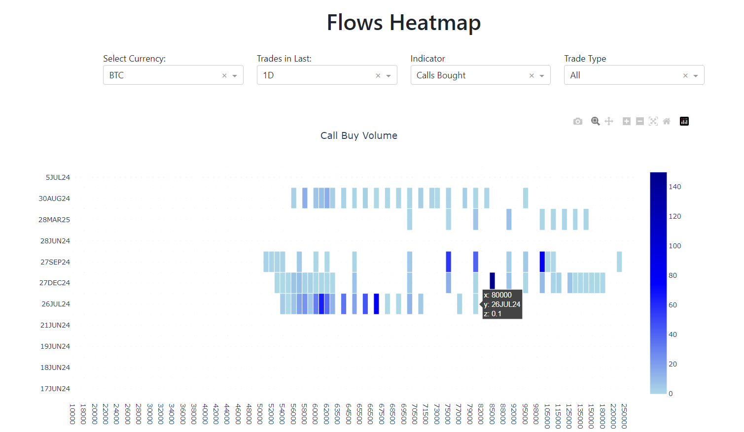 Financial Dashboard <br/><strong class="text-uppercase text-primary">Development</strong>