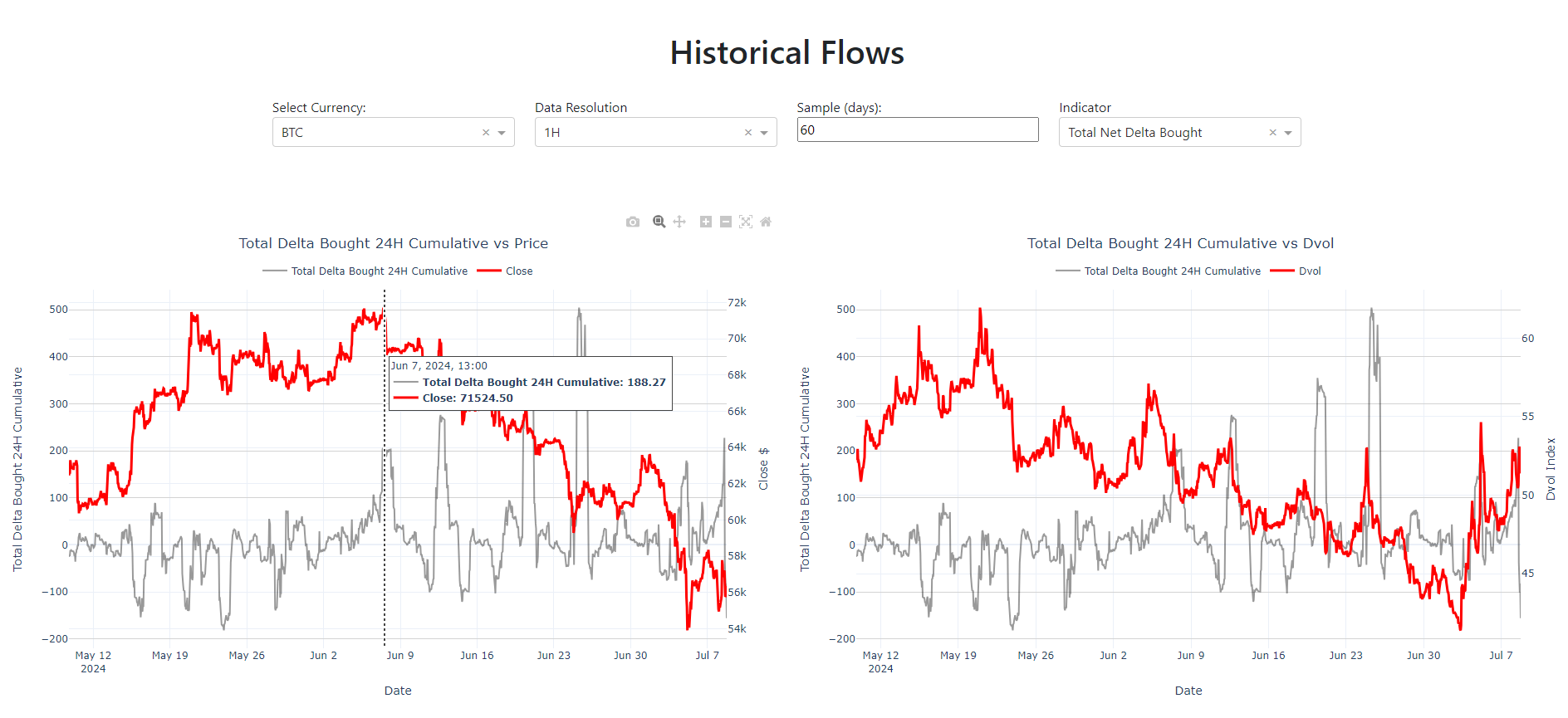 What is a <span class="text-primary">Financial Dashboard</span>?