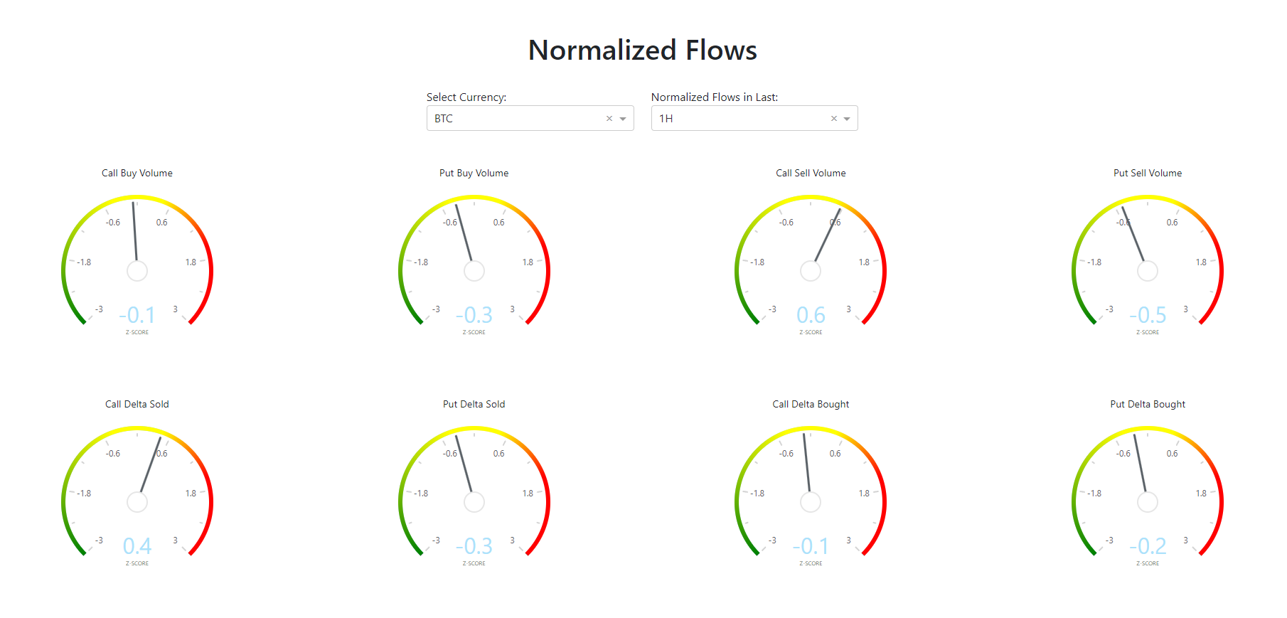 <span class="text-primary">Features </span>of a Custom Financial Dashboard