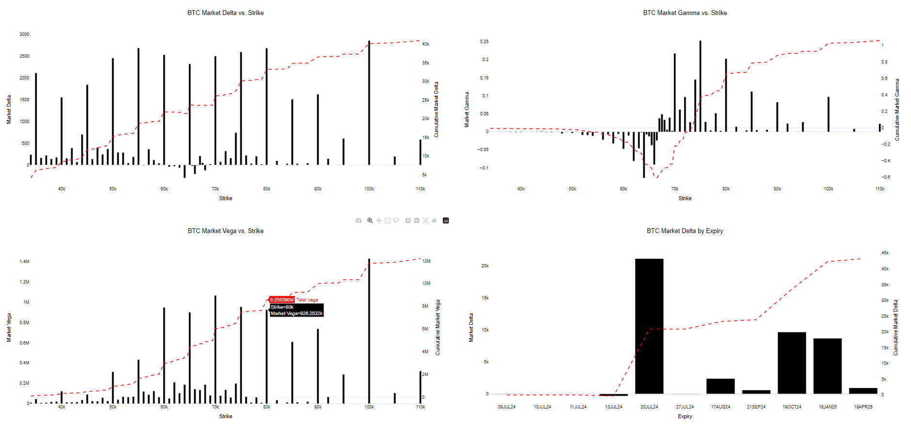 <span class="text-primary">Benefits </span>of a Custom Financial Dashboard