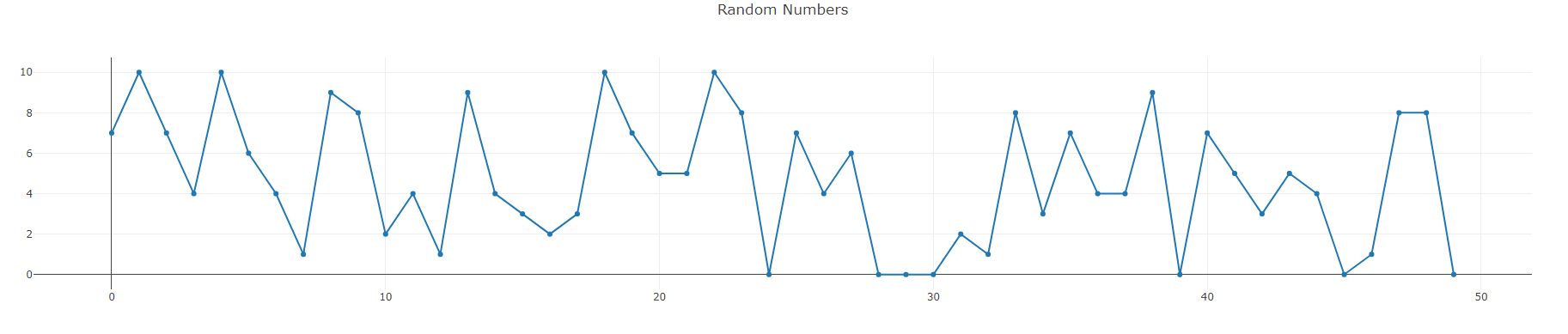 animated plot plotly dash python