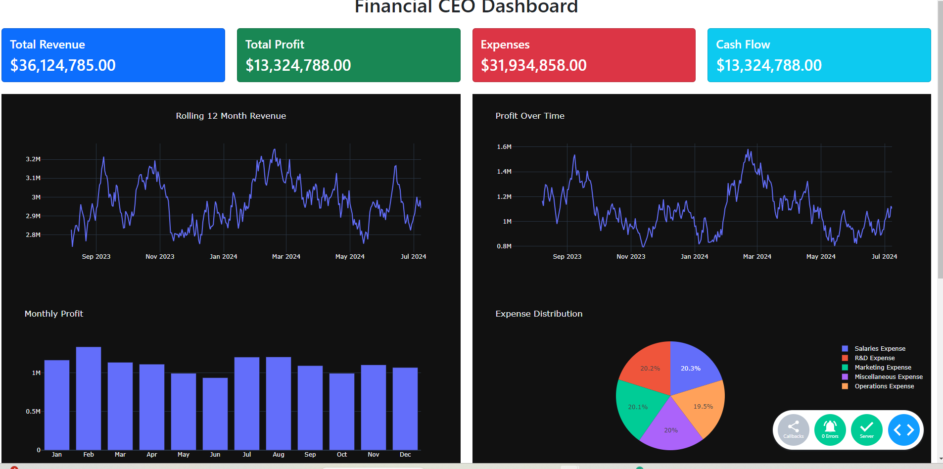 Ploty Dash Financial CFO Python Dashboard Example